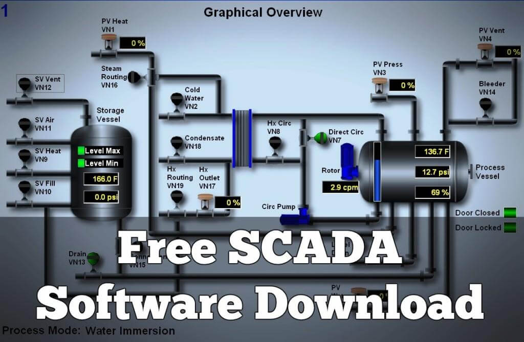 free scada software download